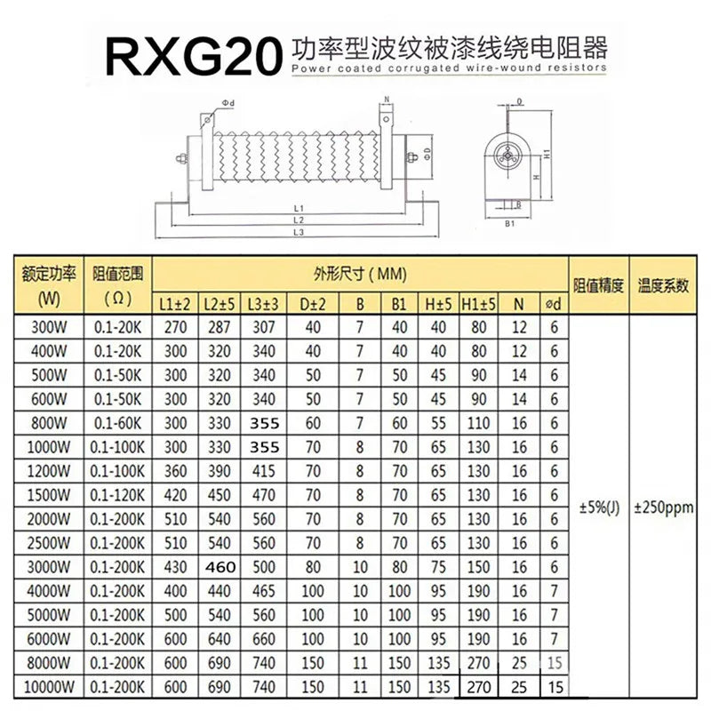 Resistência com núcleo cerâmico RXG20 500W 100 OHM - múltipla utilidade
